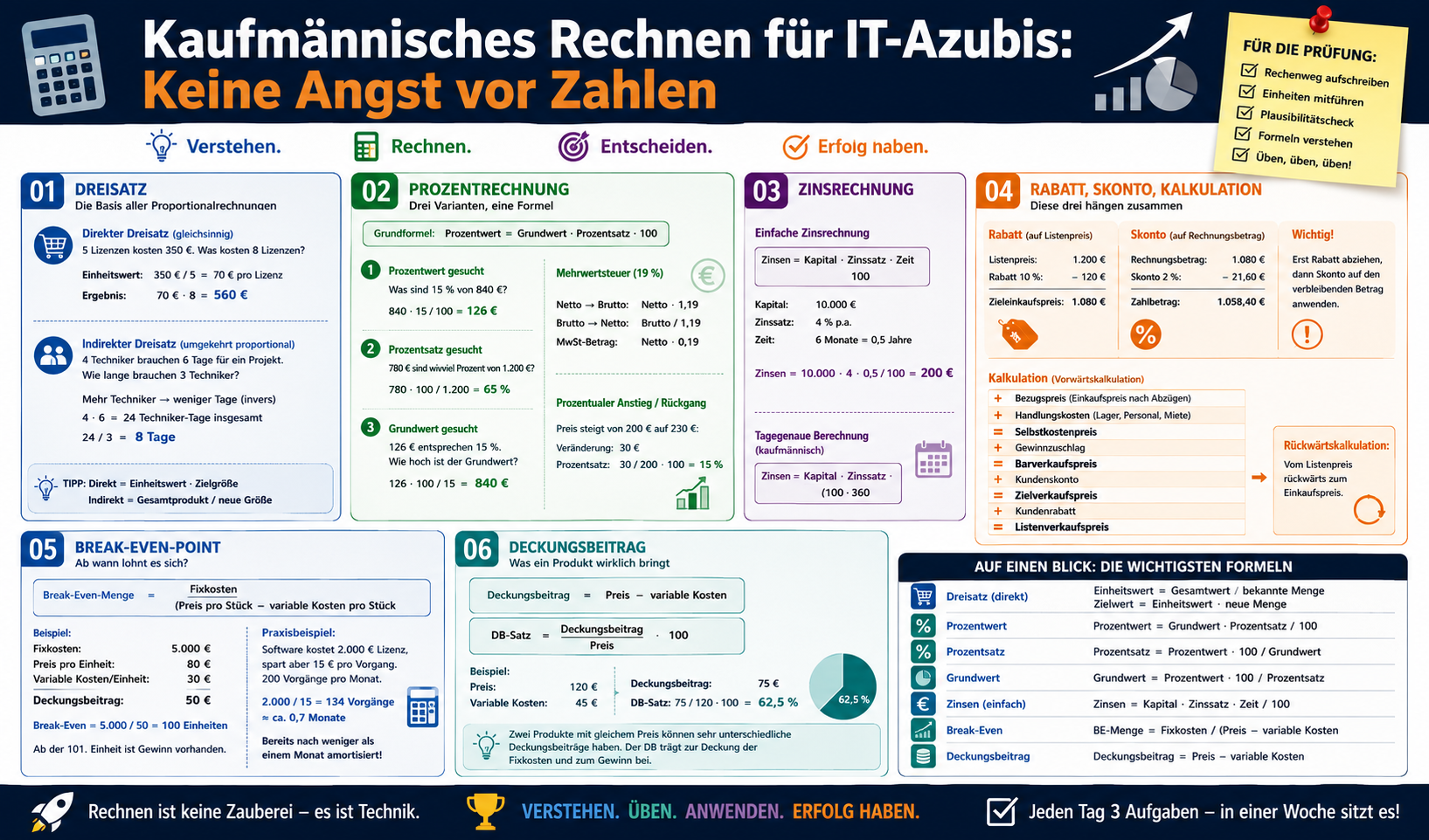 Kaufmännisches Rechnen für IT-Azubis: Keine Angst vor Zahlen