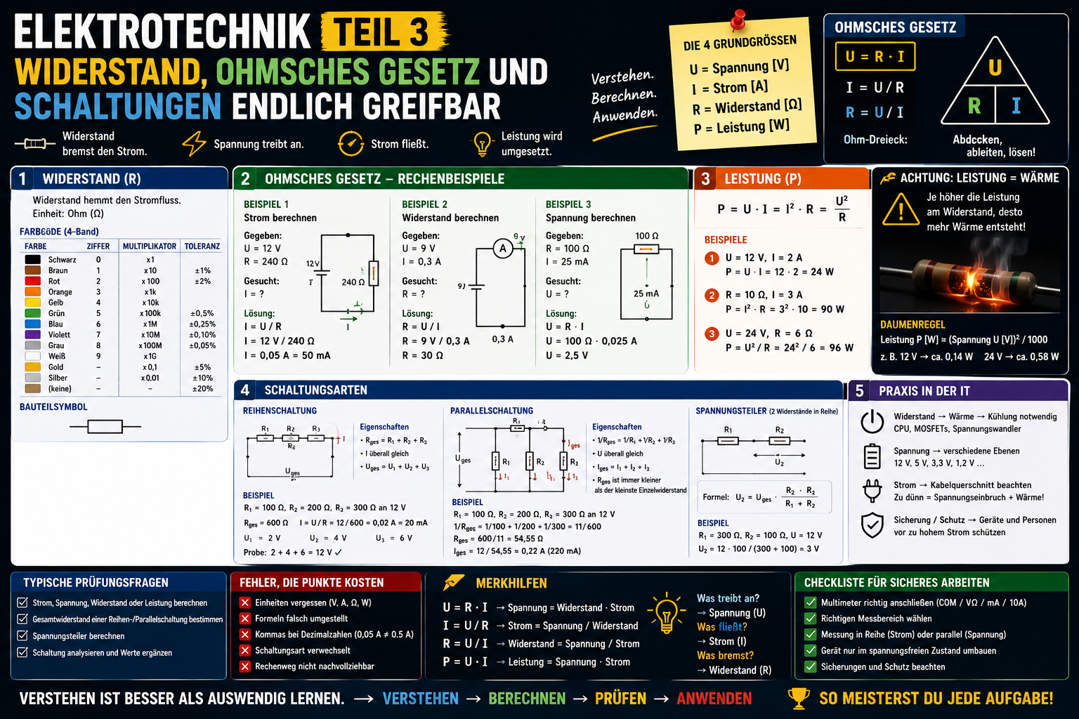 Elektrotechnik, Teil 3: Widerstand, Ohmsches Gesetz und Schaltungen endlich greifbar